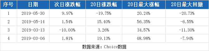 空港股份连续三日收于年线之上(空港股份股票历史交易数据)