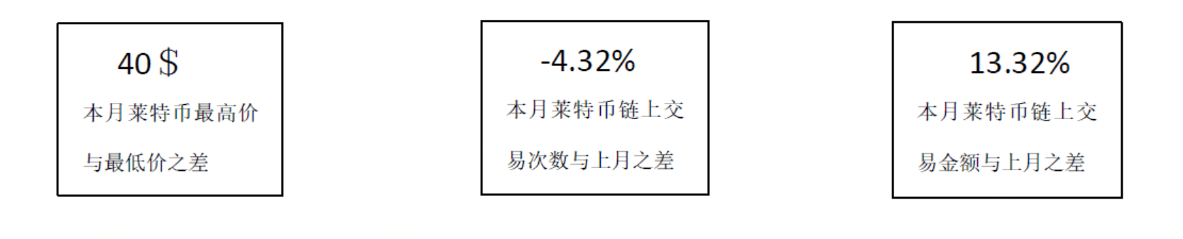 减产后的LTC，何去何从？
