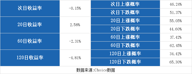 沙河股份连续三日收于年线之上(沙河股份股票后市有什么机会)