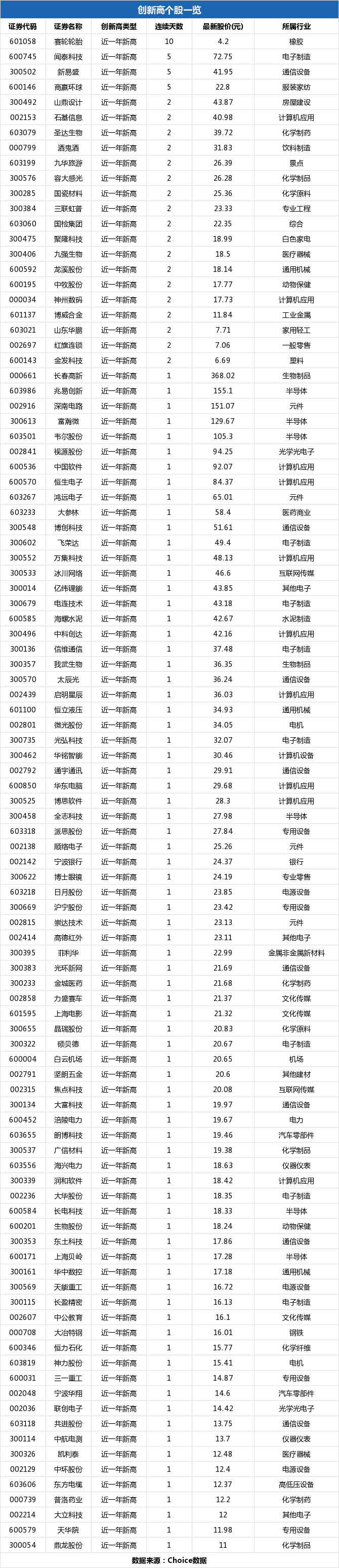 晶瑞股份今日股票