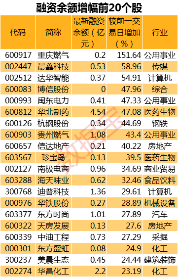震荡行情主力资金扫货路线图,27股今天早盘和昨日尾盘连续获主力资金大手笔建仓