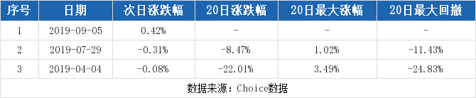 科顺股份连续三日收于年线之上(科顺股份年线)