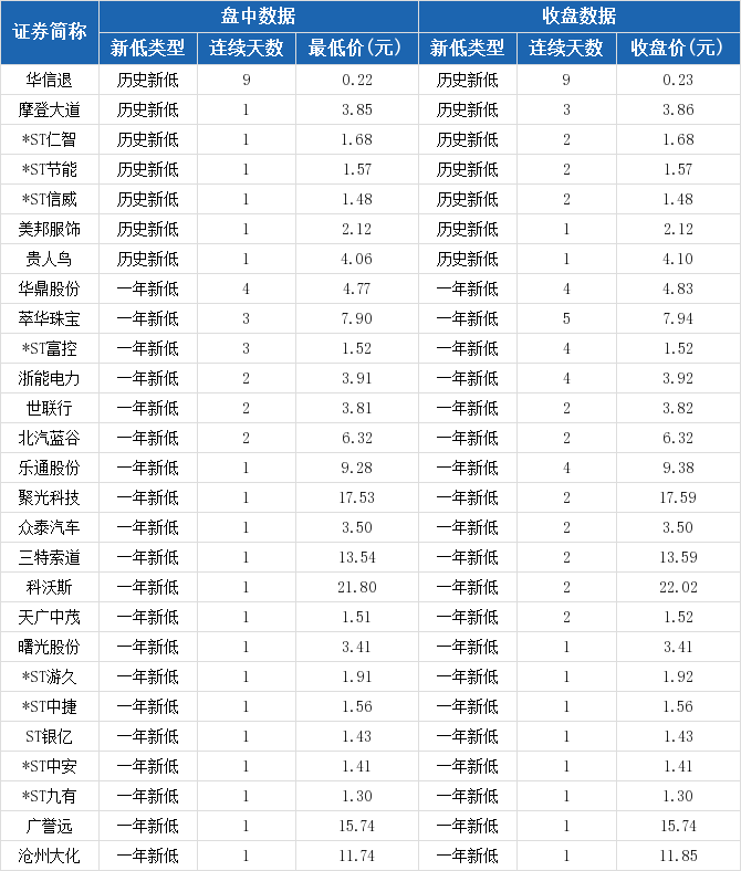 鞍钢股份报收3.08元