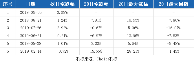 深圳市洲明科技股份有限公司股票