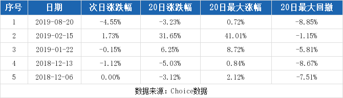 双箭股份连续三日收于年线之上(双箭股份股票最新调研报告)