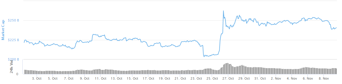 19年10月挖矿收益：矿机回本周期平均缩短23%
