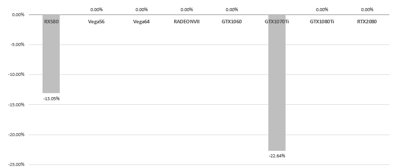 19年10月挖矿收益：矿机回本周期平均缩短23%