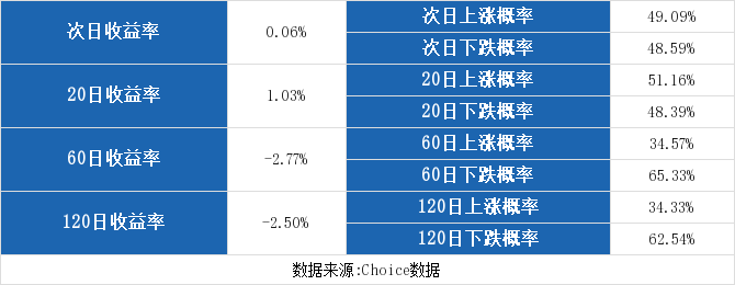 继峰股份连续三日收于年线之上(继峰股份11月12日盘中涨幅达5%)