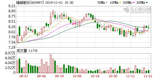 继峰股份连续三日收于年线之上(继峰股份11月12日盘中涨幅达5%)