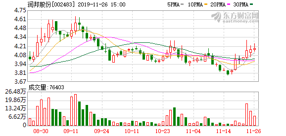 润邦股份股票历史