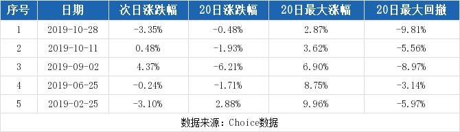 润邦股份股票历史