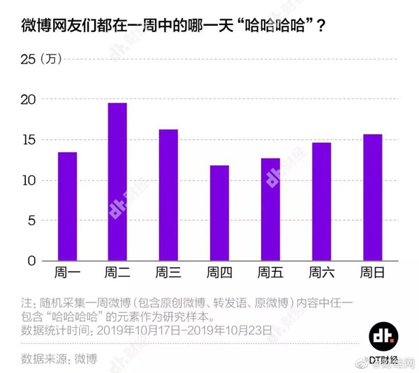 年轻人为什么喜欢哈哈哈 你是“哈”人吗？