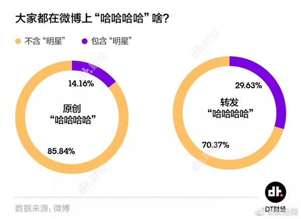 年轻人为什么喜欢哈哈哈 你是“哈”人吗？