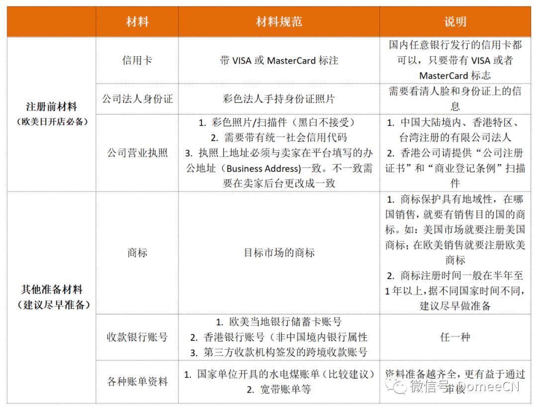 2020年新亞馬遜入駐及二審kyc指導新手全指導