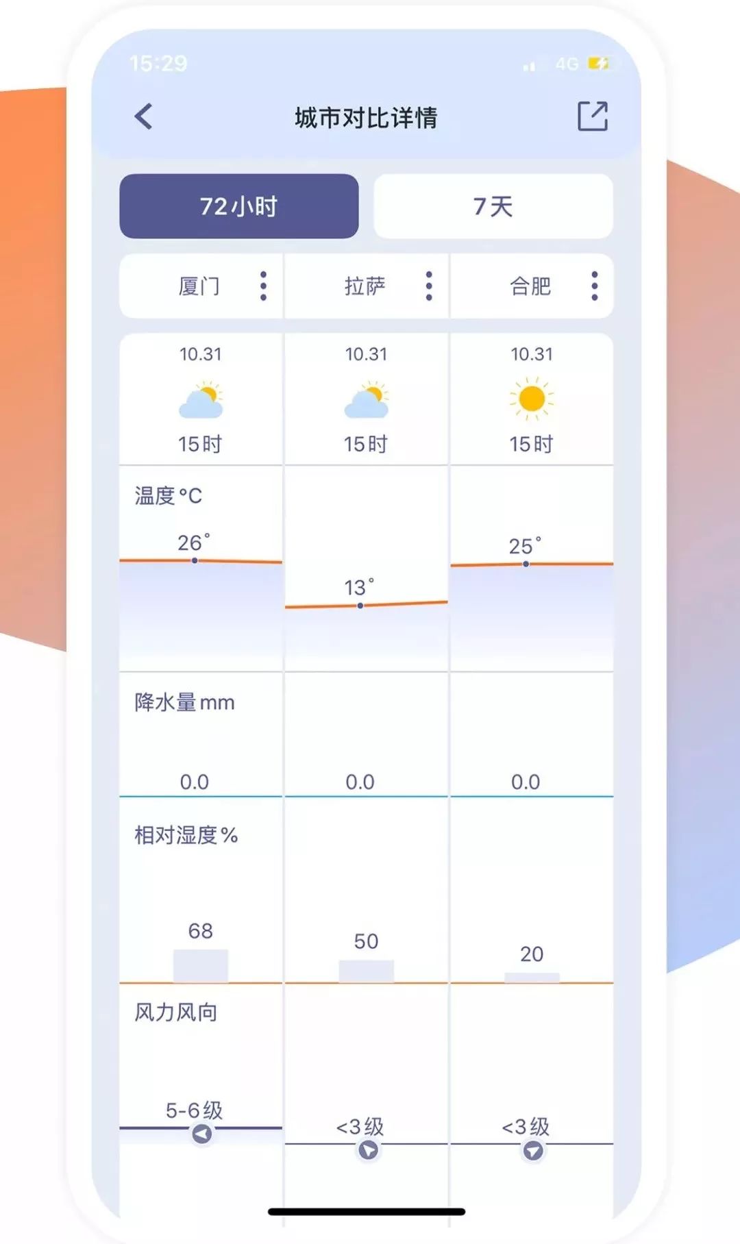 官宣！天气管家APP上线 你的贴心定制管家来了