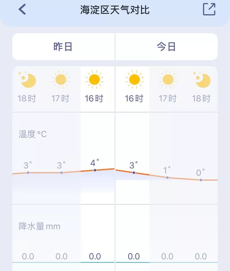 官宣！天气管家APP上线 你的贴心定制管家来了