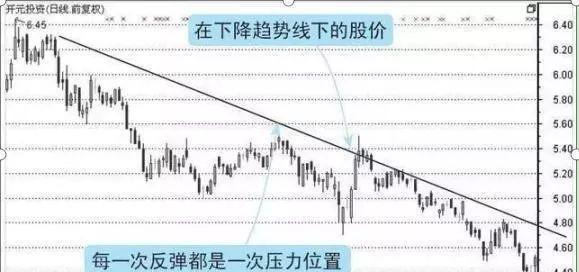 中国股市：如何辨别自己的股票有没有庄家入驻，只需学会这3个方法