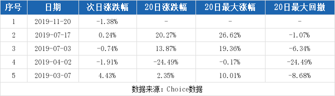 紫光股份连续三日收于年线之上(紫光股份后市操作分析)
