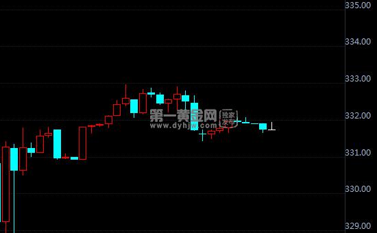 「美国英国」工行纸黄金价格走势图详解（实时查询详解分析）