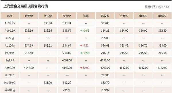 12.19今日黄金价格走势分析 黄金价格多少钱一克现在