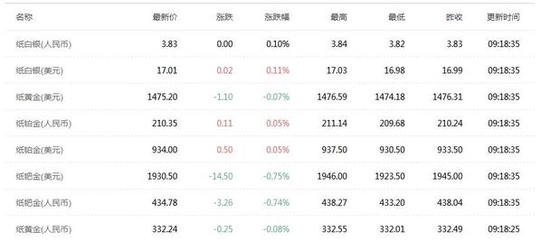 12.19今日黄金价格走势分析 黄金价格多少钱一克现在