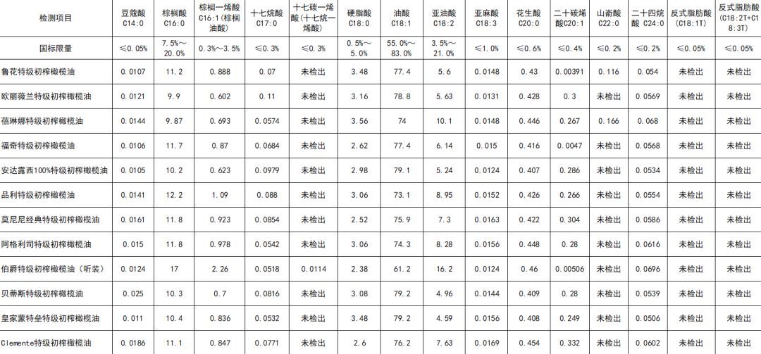 橄榄油你真的买对了吗？这份选购攻略值得收藏