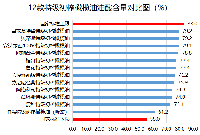 橄榄油你真的买对了吗？这份选购攻略值得收藏