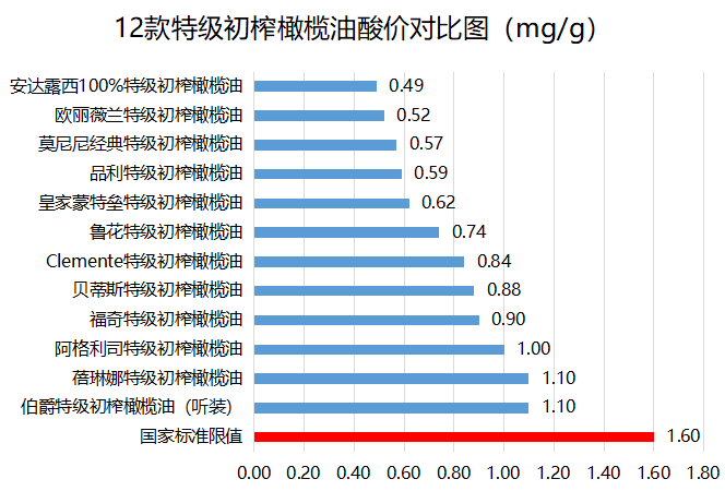 橄榄油你真的买对了吗？这份选购攻略值得收藏