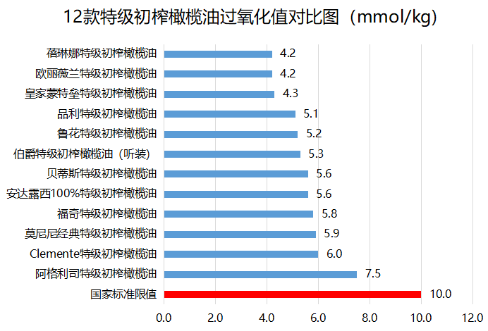 橄榄油你真的买对了吗？这份选购攻略值得收藏