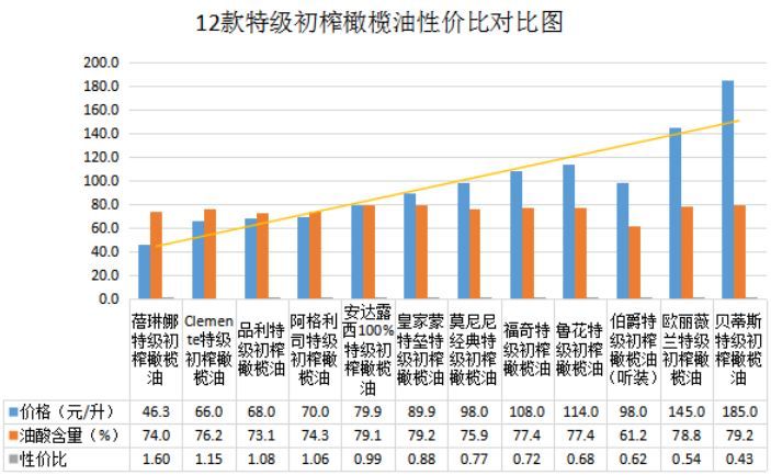 橄榄油你真的买对了吗？这份选购攻略值得收藏