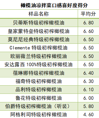 橄榄油你真的买对了吗？这份选购攻略值得收藏