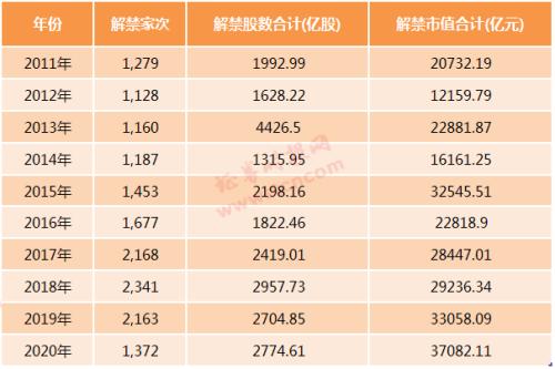 今年70股解禁市值超百亿