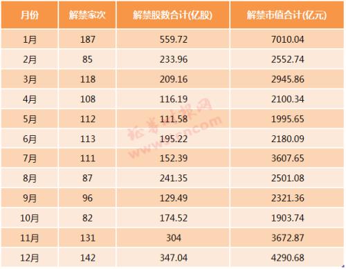 今年70股解禁市值超百亿