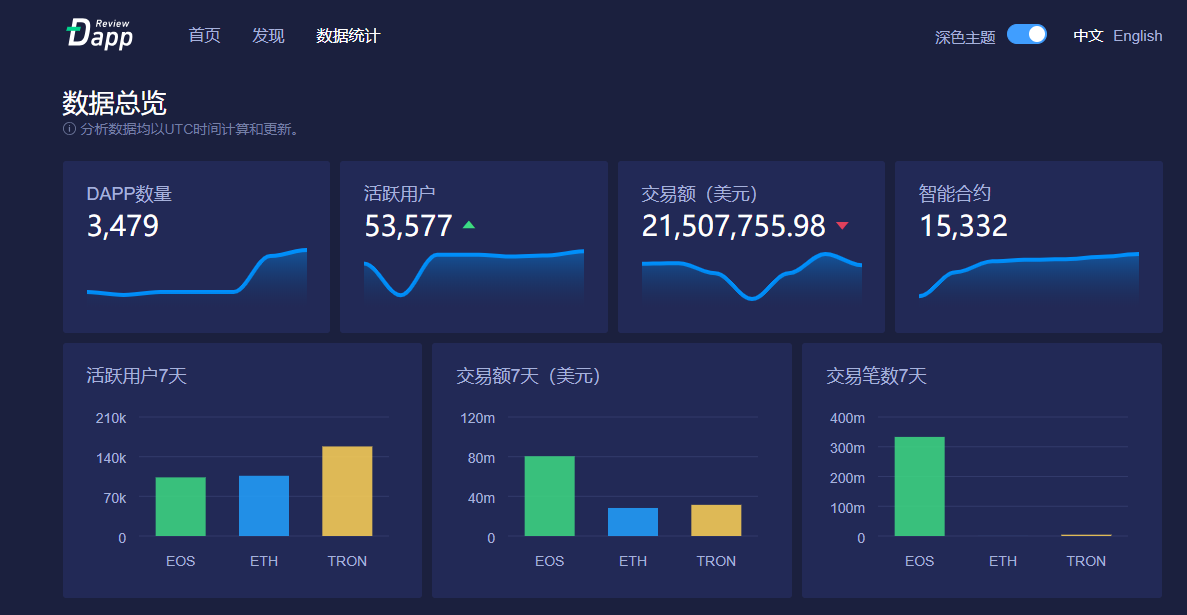 链游玩家：浅谈链游开发平台，千里之行始于足下