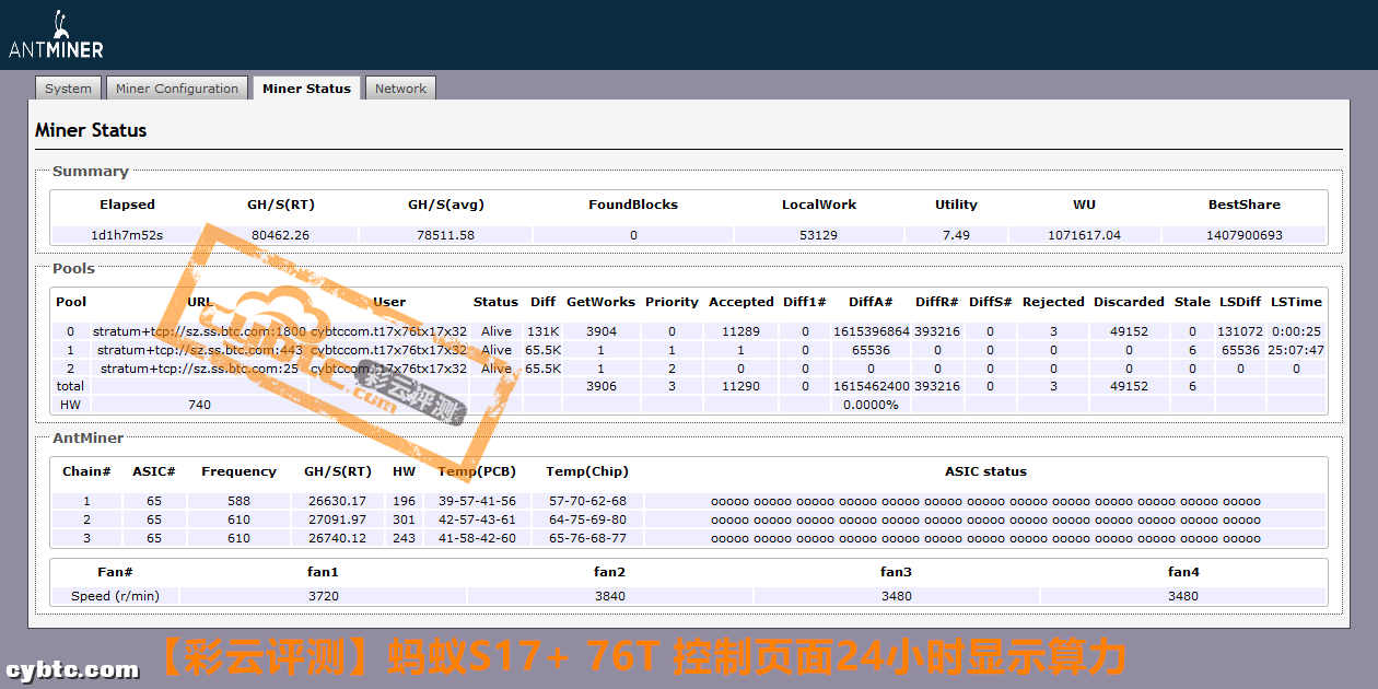 彩云评测 | 比特大陆旗舰比特币矿机蚂蚁S17+ 76T