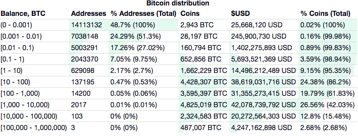 BTC周报 | 新增地址数暴涨90%；美元兑比特币交易上涨35%（2.17-2.23）