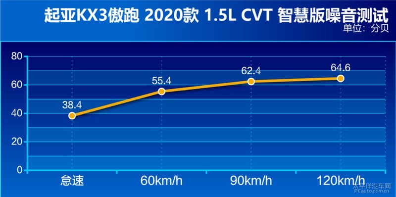 这！就是惊喜 抢先测试东风悦达起亚KX3傲跑