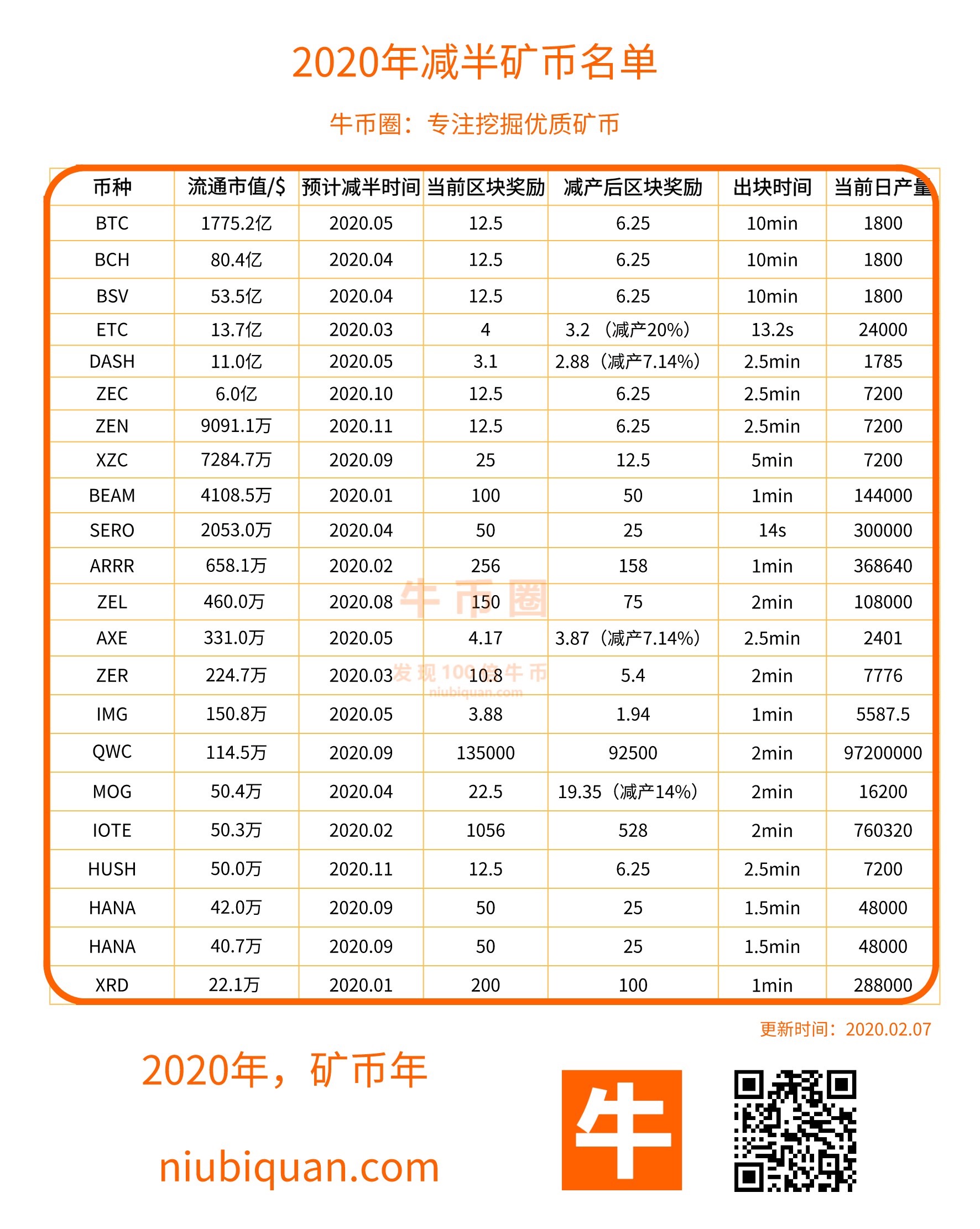 矿币大减半，动荡的2020年矿业有哪些契机？| 火星总编时刻NO.58