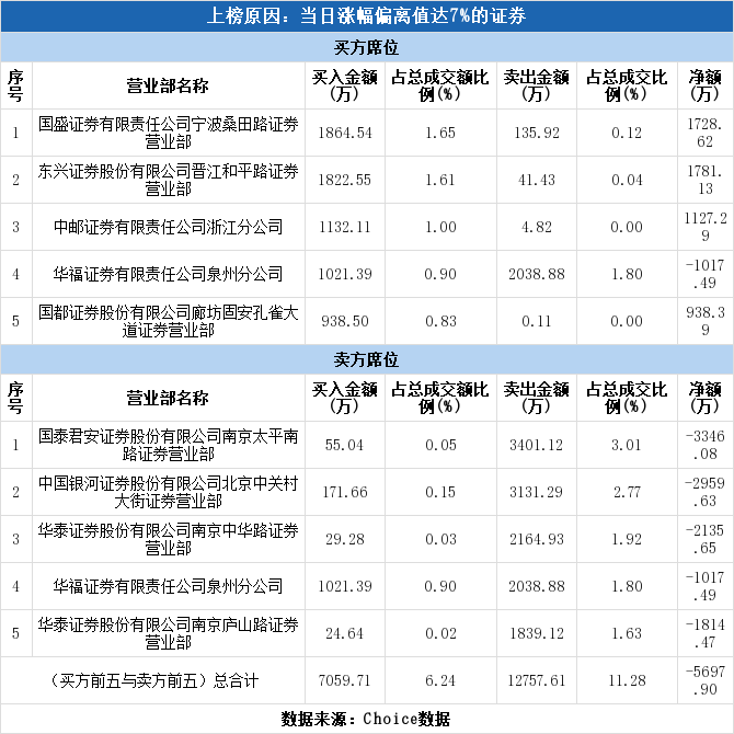 常青股份股票成交额