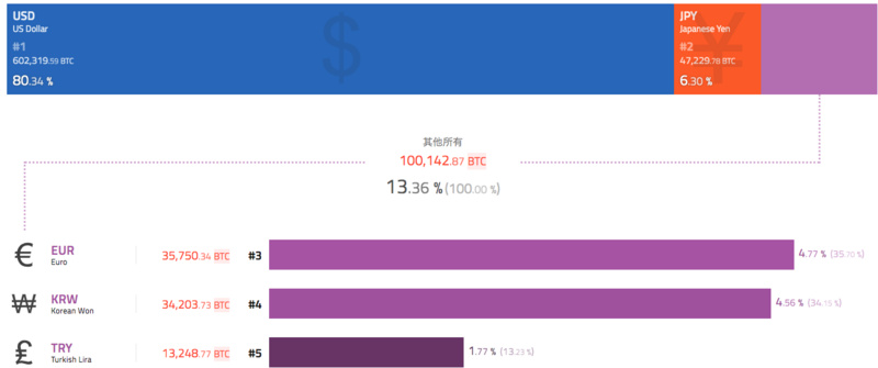 BTC周报 | 新增地址数暴涨90%；美元兑比特币交易上涨35%（2.17-2.23）
