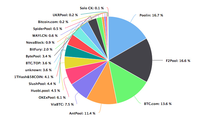 BTC周报 | 新增地址数暴涨90%；美元兑比特币交易上涨35%（2.17-2.23）