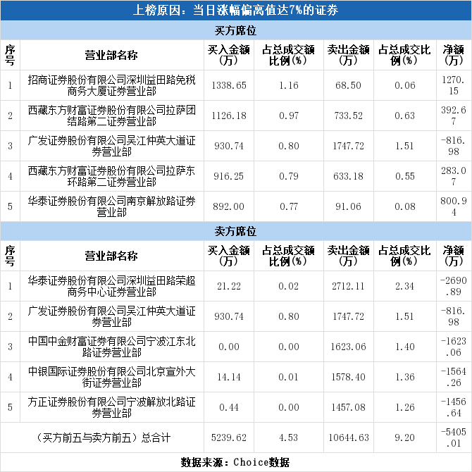 泰达股份股票财富