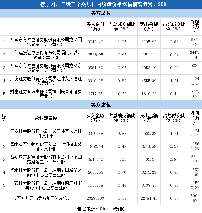 泰达股份股票财富