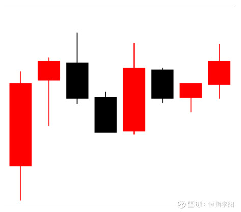 k线是以每个分析周期的开盘价,最高价,最低价和收盘价绘制而成.