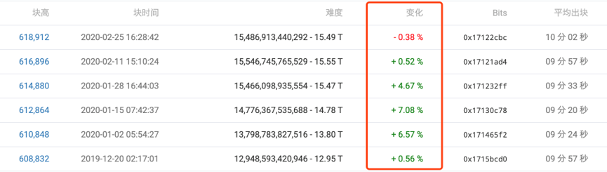 矿事纪 | 换个视角看减半：代码设计与算法优化