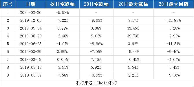 威帝股份股票还有价值吗