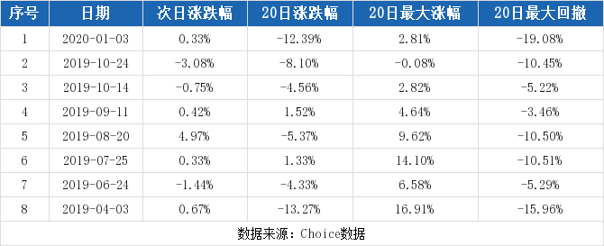 铁流股份连续三日收于年线之上(铁流股份新股深度解读)