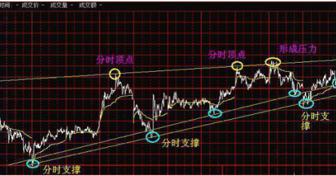 中国股市：股票涨停前，“分时图”百分百会出现这样的走势，坚定捂股，吃透后市所有涨停板