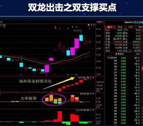 中国股市：你知道复利的威力吗？10万元在每个月10%的复利下会有什么变化？远远超出你的想象