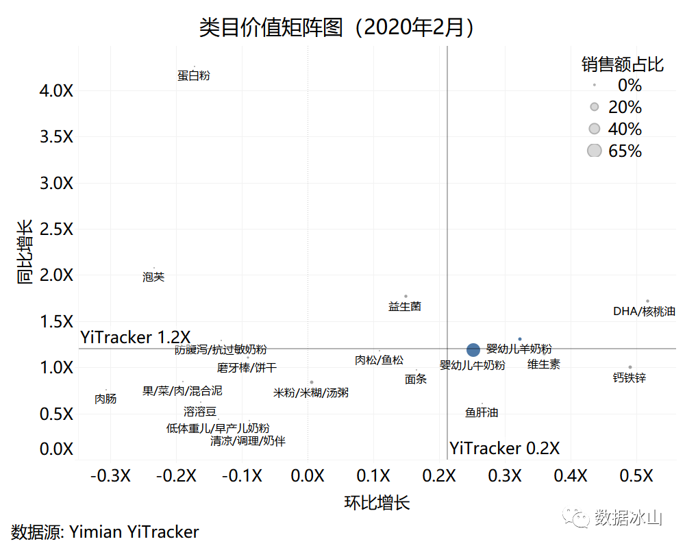 疫情期间，你们都在囤什么？用一面数据的YiTrackers看电商行业趋势